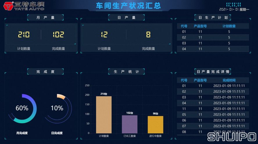 產(chǎn)線展示 產(chǎn)線展示